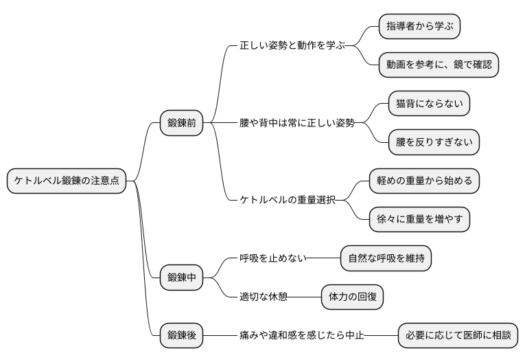 ケトルベルトレーニングの注意点