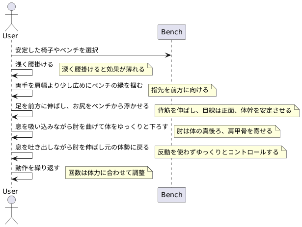 効果的なやり方