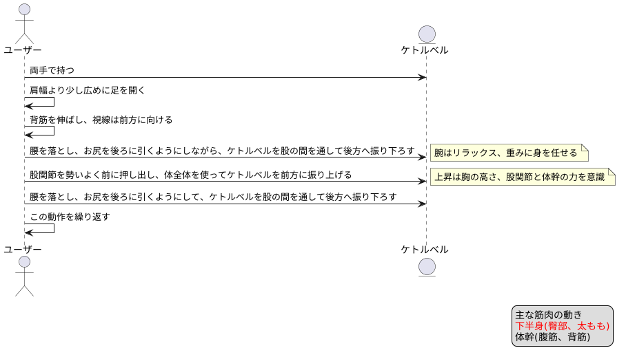 動きのコツ