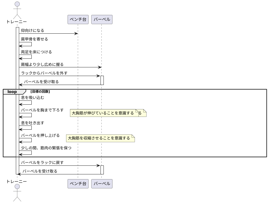 ベンチプレスのやり方