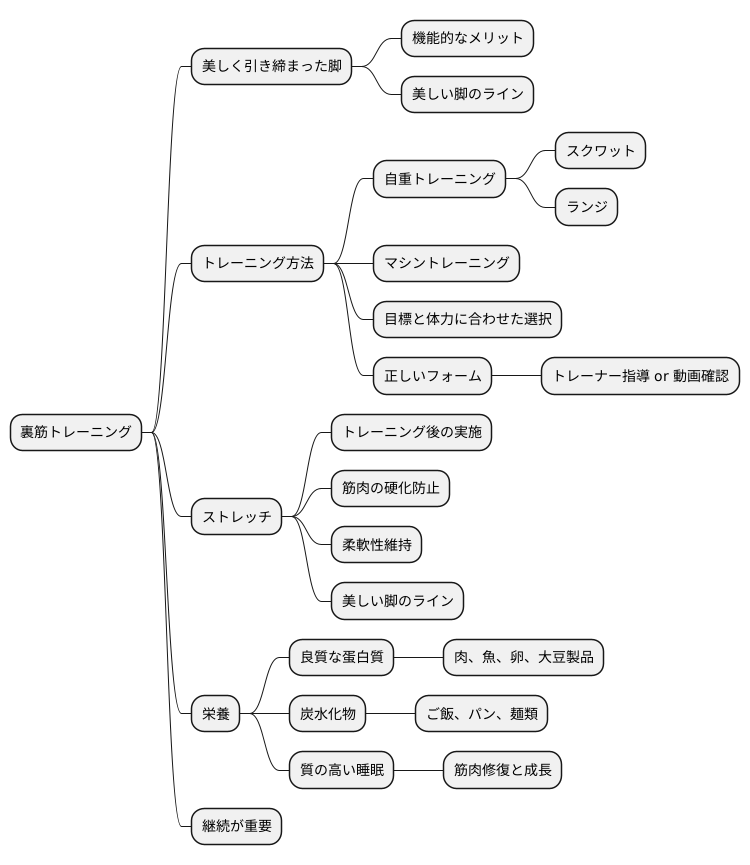まとめ