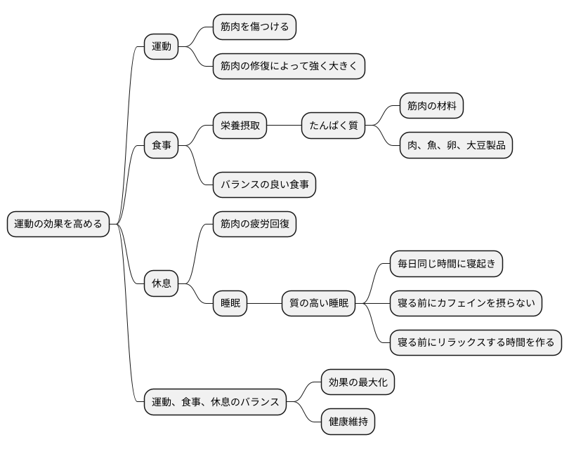 トレーニングの効果を高める