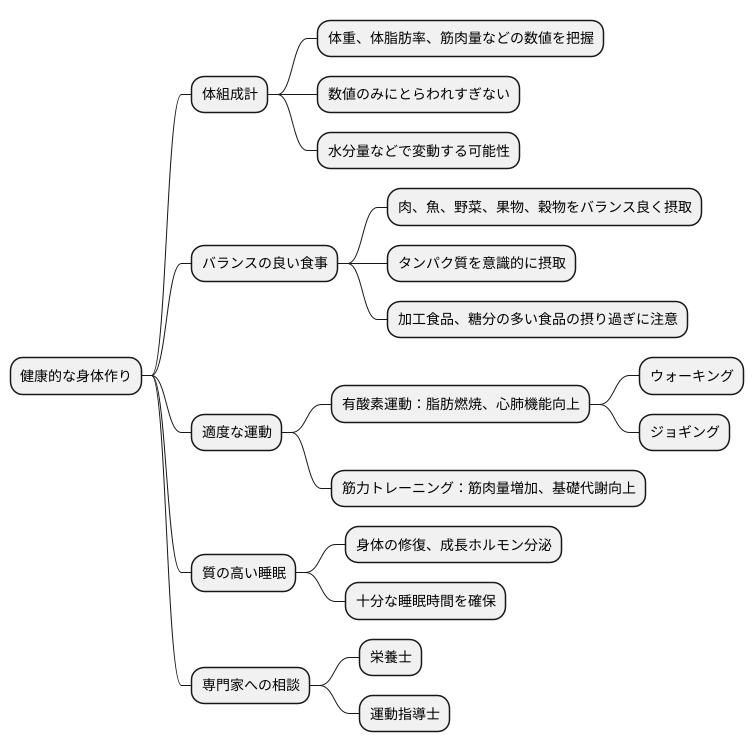 健康的な身体作りに向けて