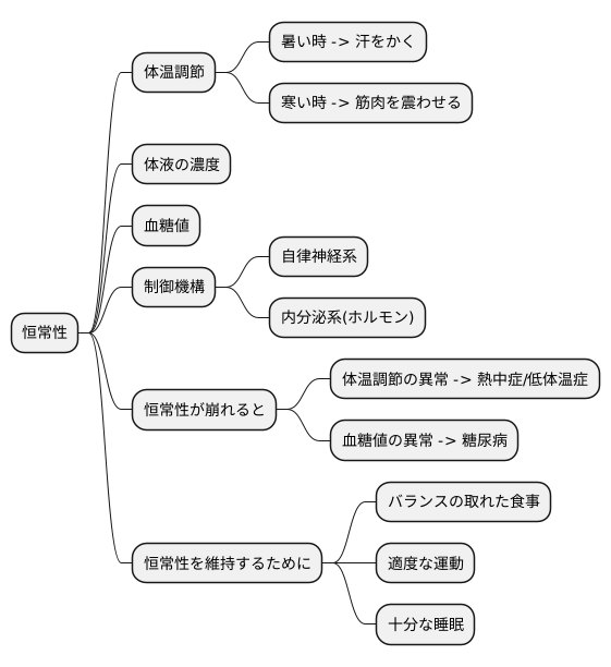 安定した状態を保つ働き