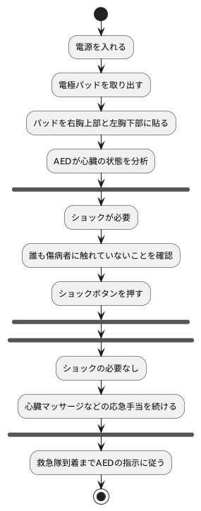 使用方法
