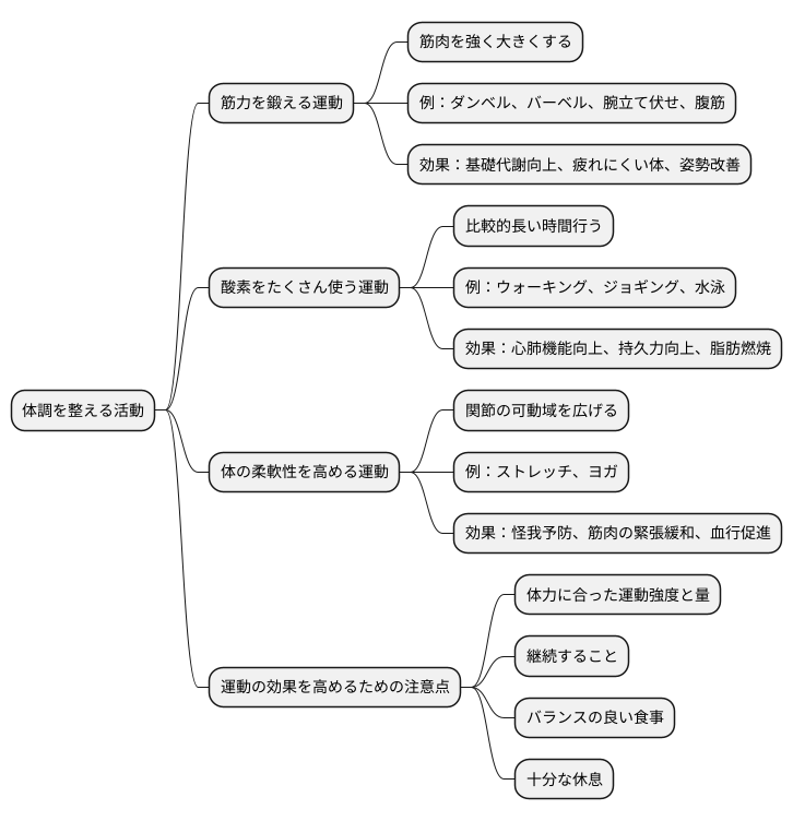 まとめ