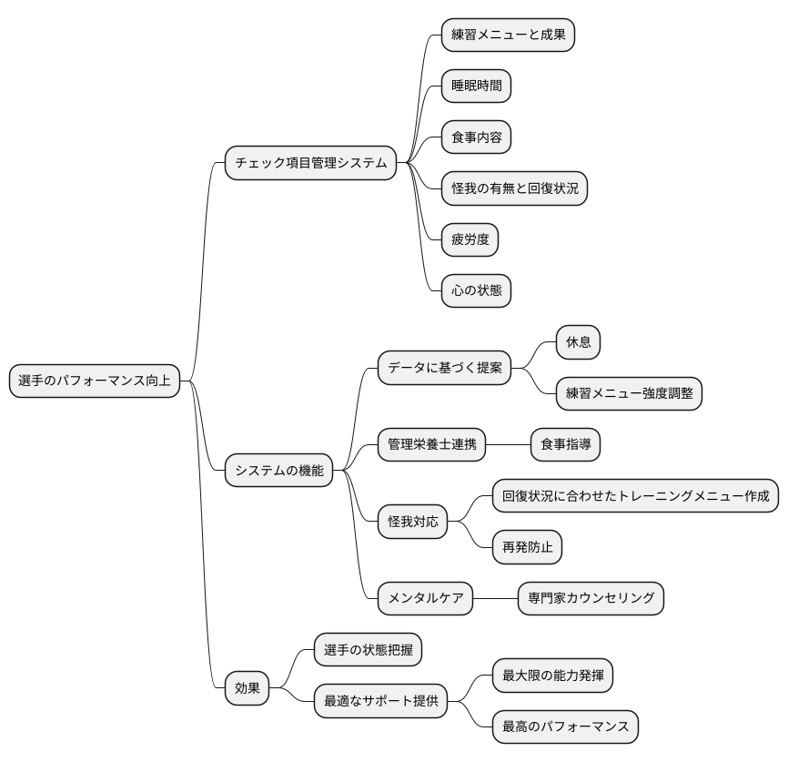 多様なチェック項目