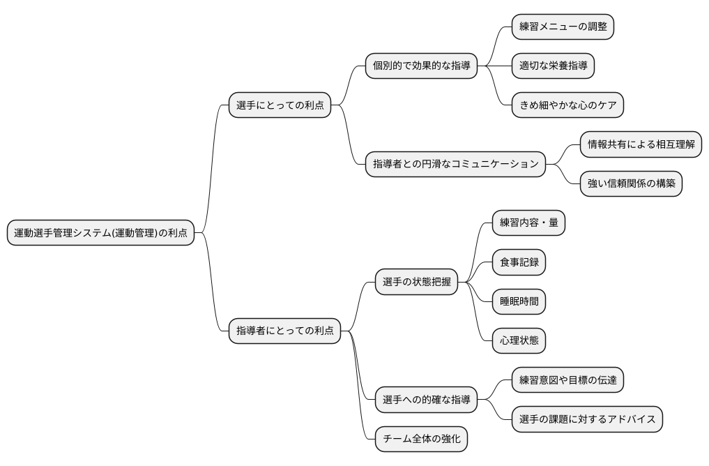 指導者との連携
