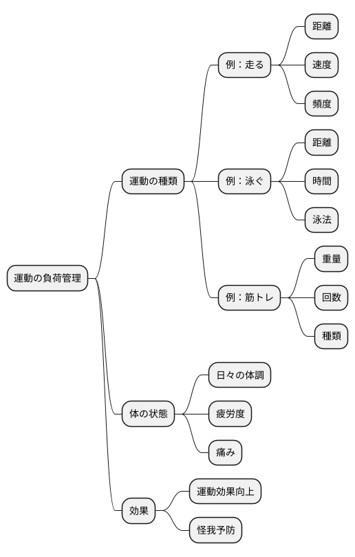 実践的な活用方法