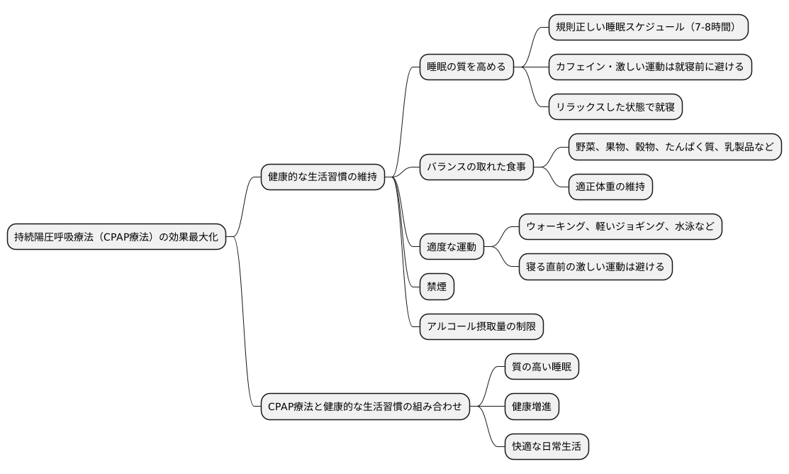 持続陽圧呼吸療法と生活習慣