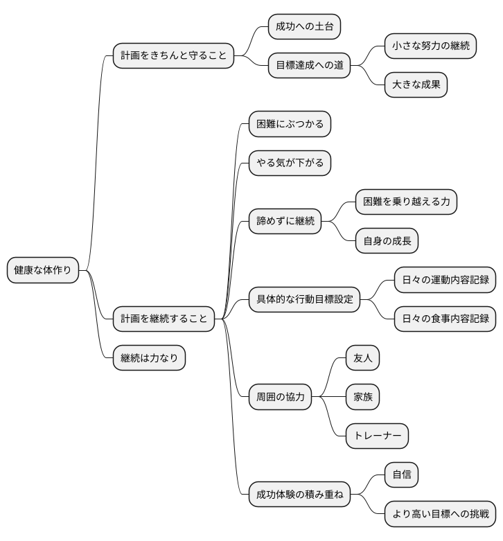 守ることの意義