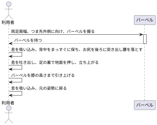 動作のコツ