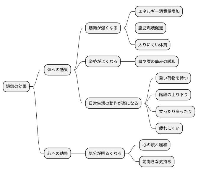 期待できる効果
