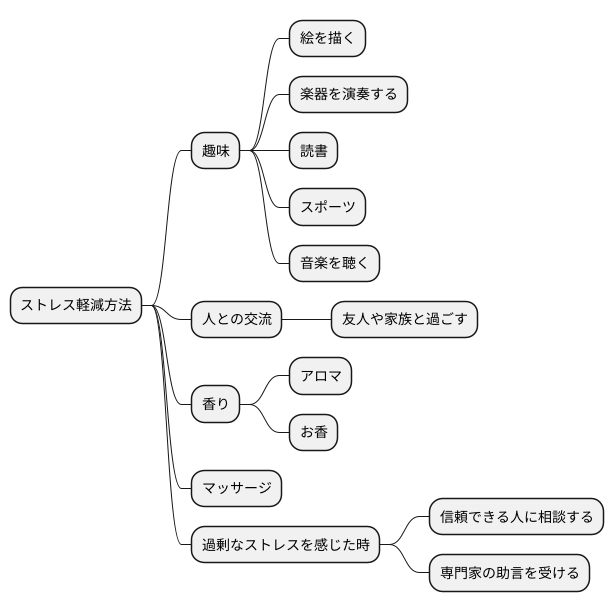  ストレスをため込まない生活