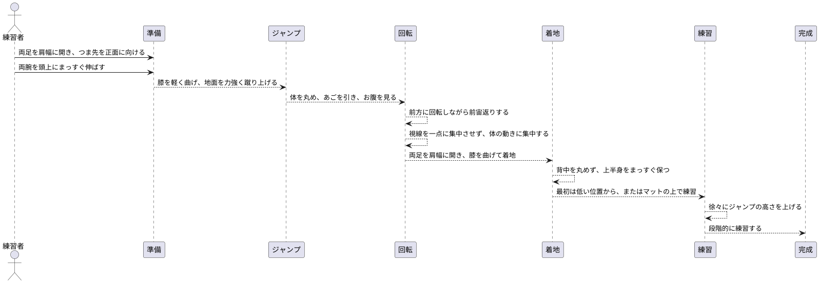 正しいやり方