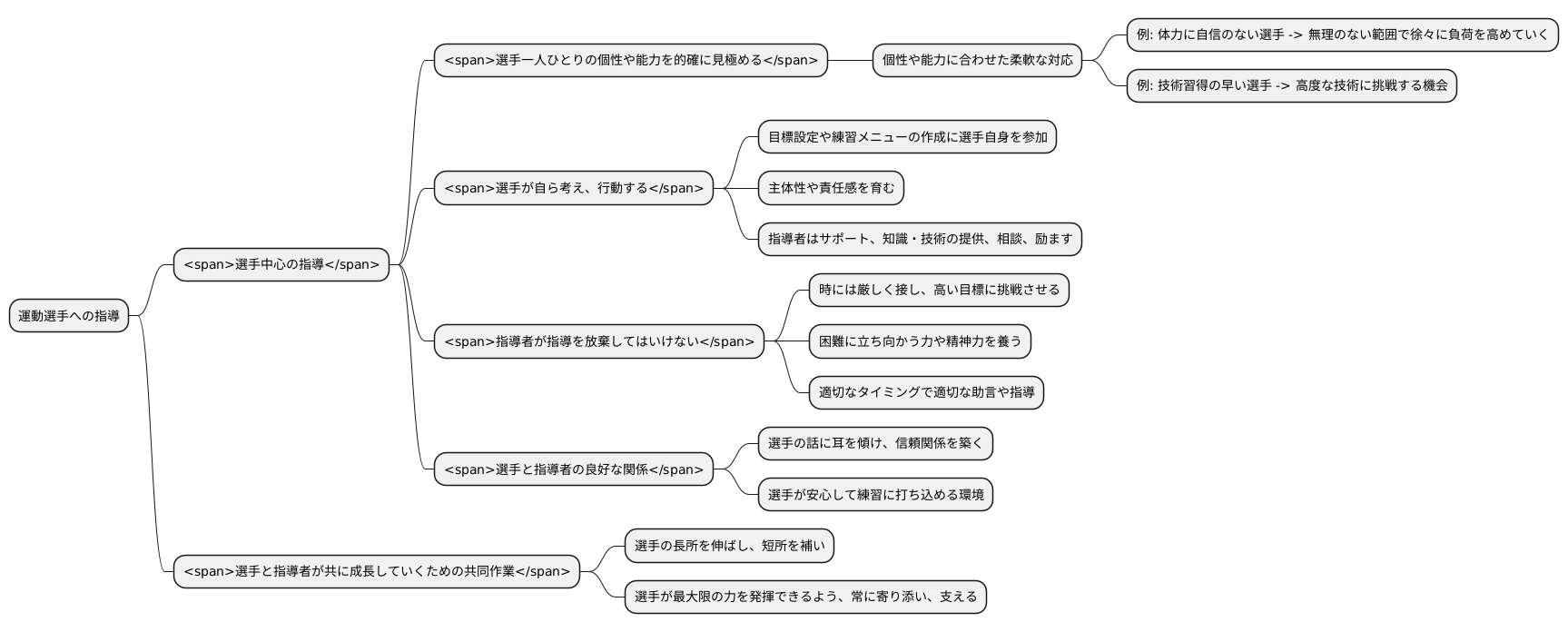 指導における注意点