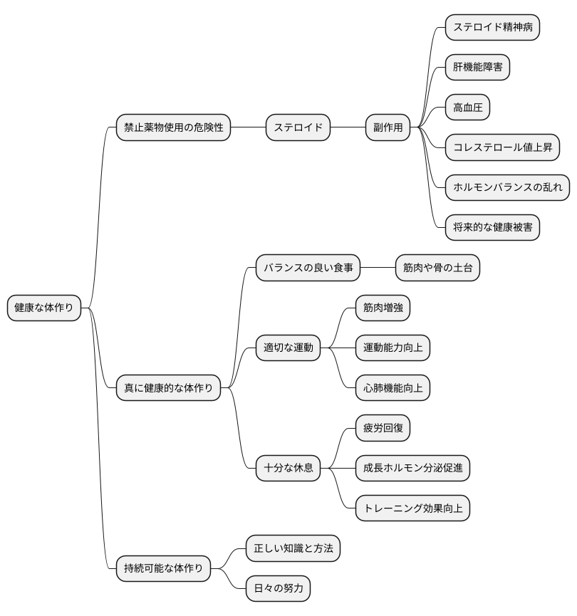 まとめ：健康的な体作りを目指して