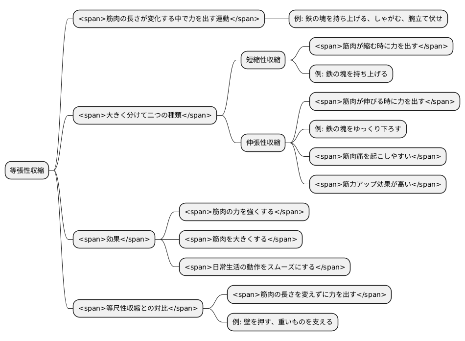 等張性収縮とは