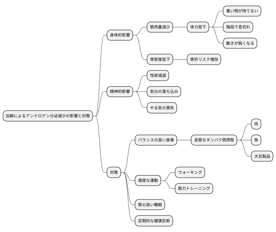 分泌量減少の影響