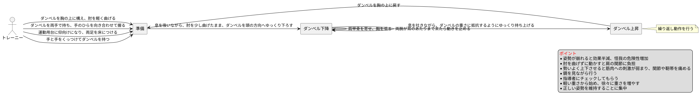 適切なフォームで効果アップ