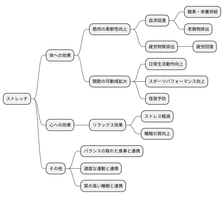 健康への近道