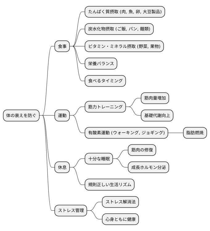 まとめ
