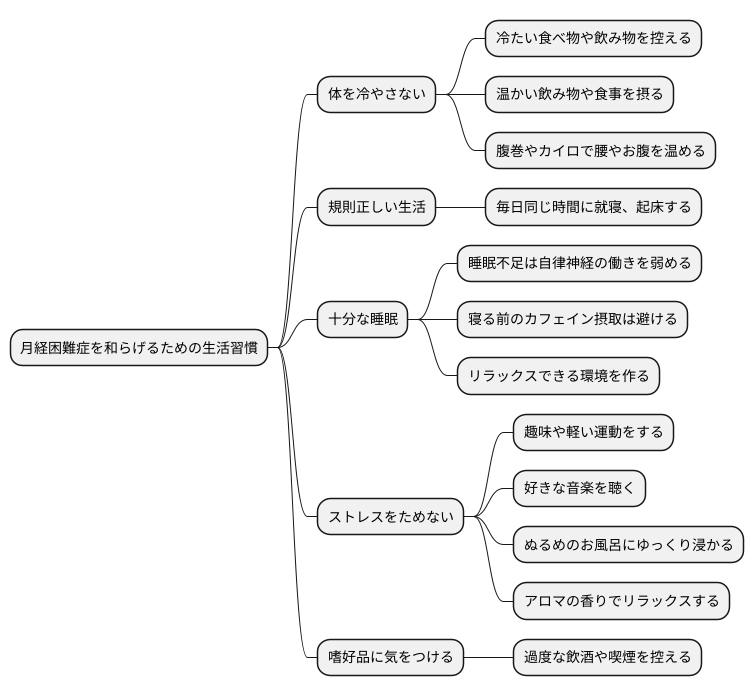 日常生活での注意点