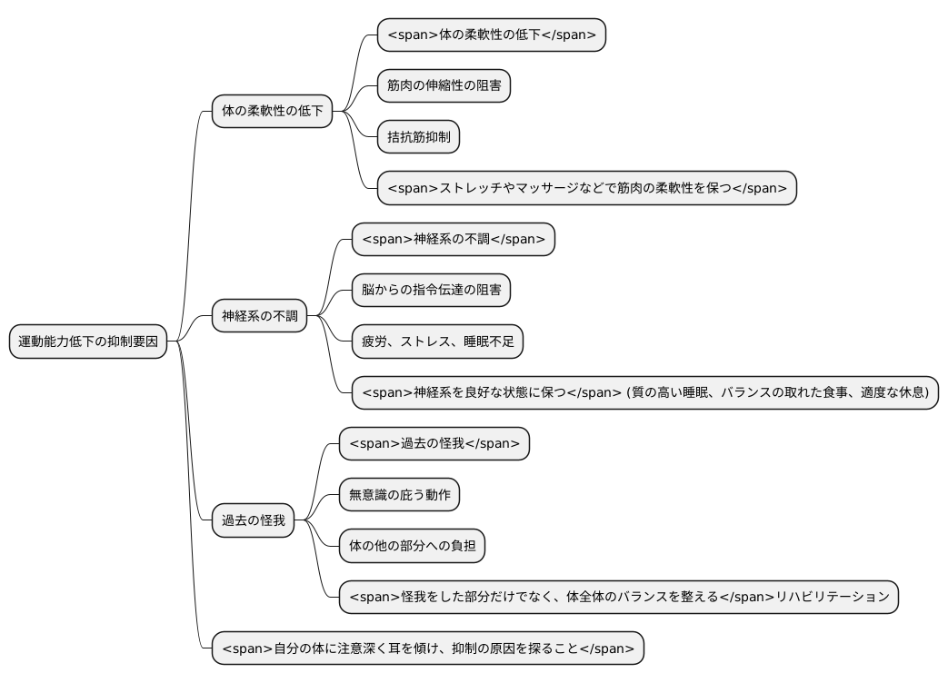 抑制の要因