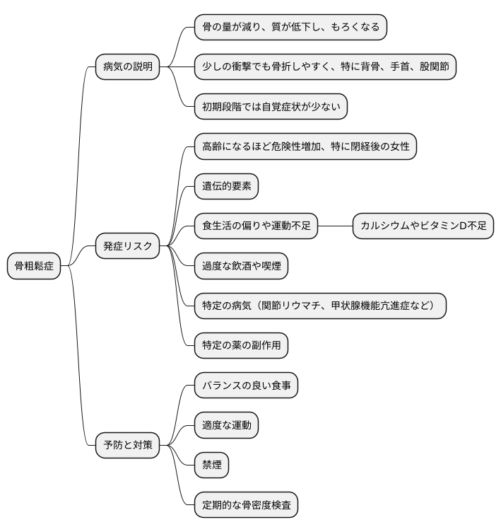 骨粗鬆症とは