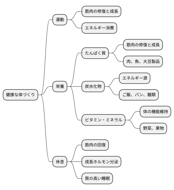 栄養補給と休息