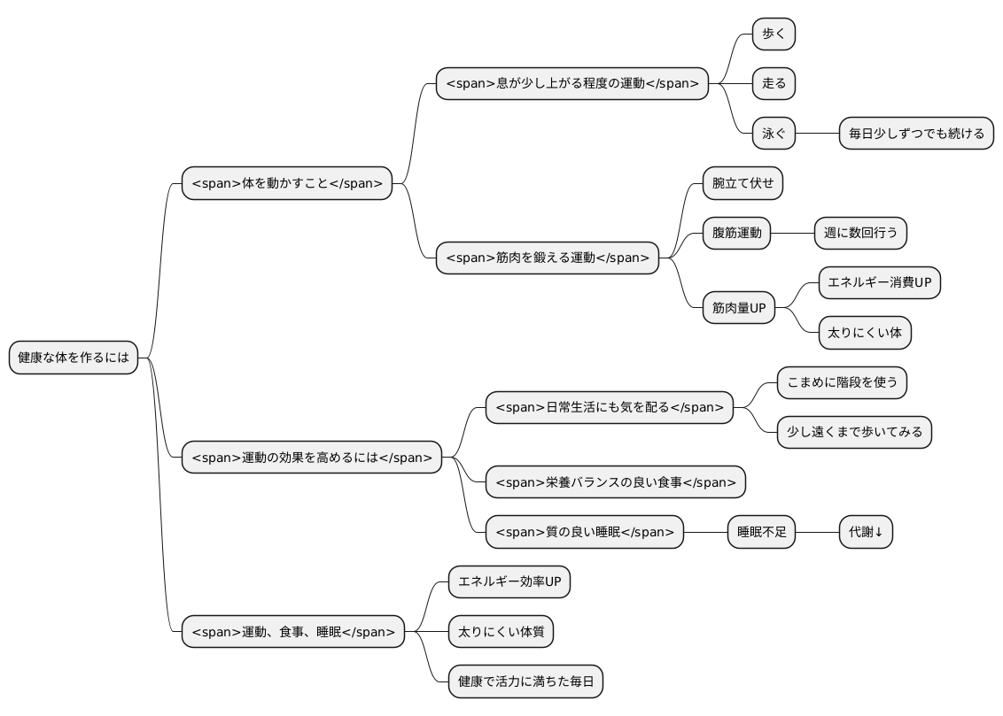 まとめ