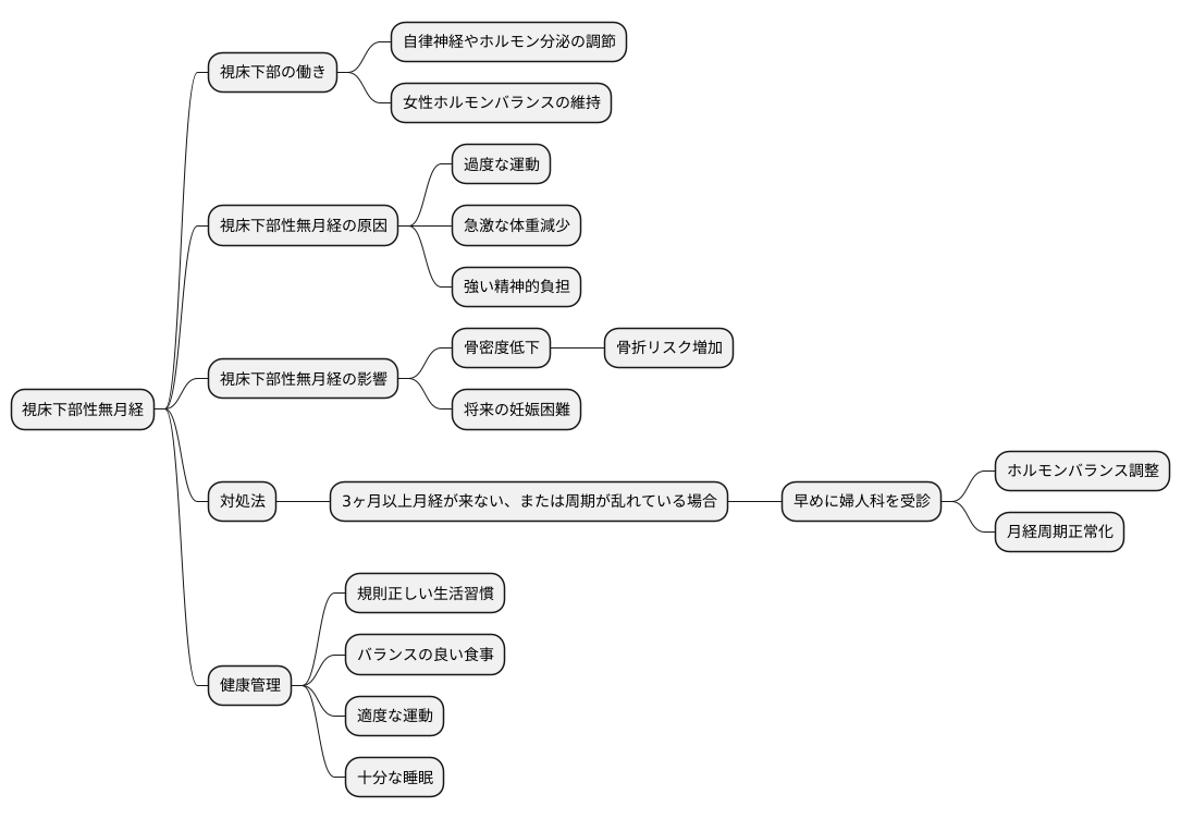 視床下部性無月経とは