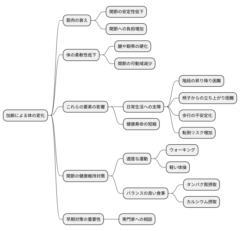 加齢と動きの関係