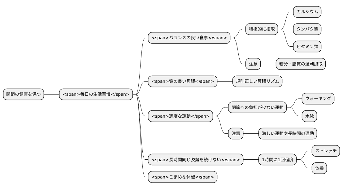 日々の積み重ね