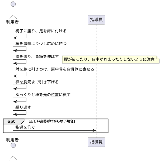 正しいフォーム