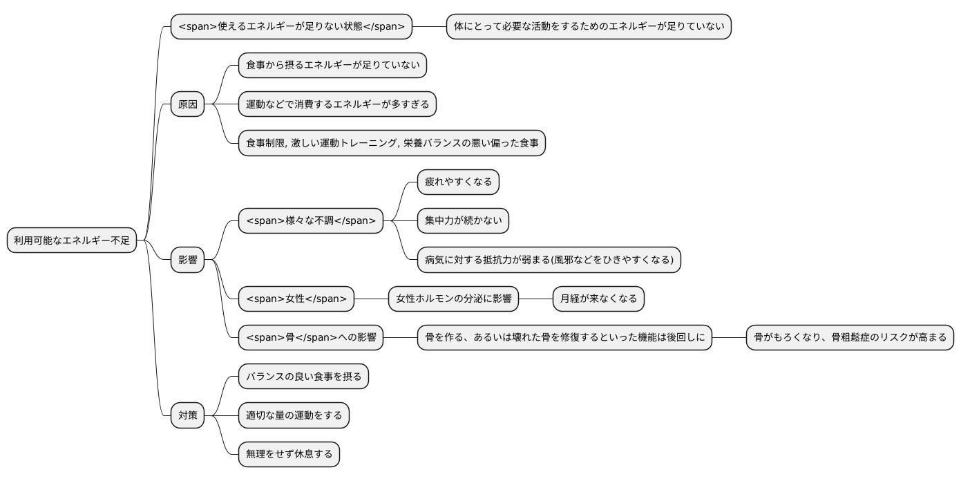 利用可能なエネルギー不足とは