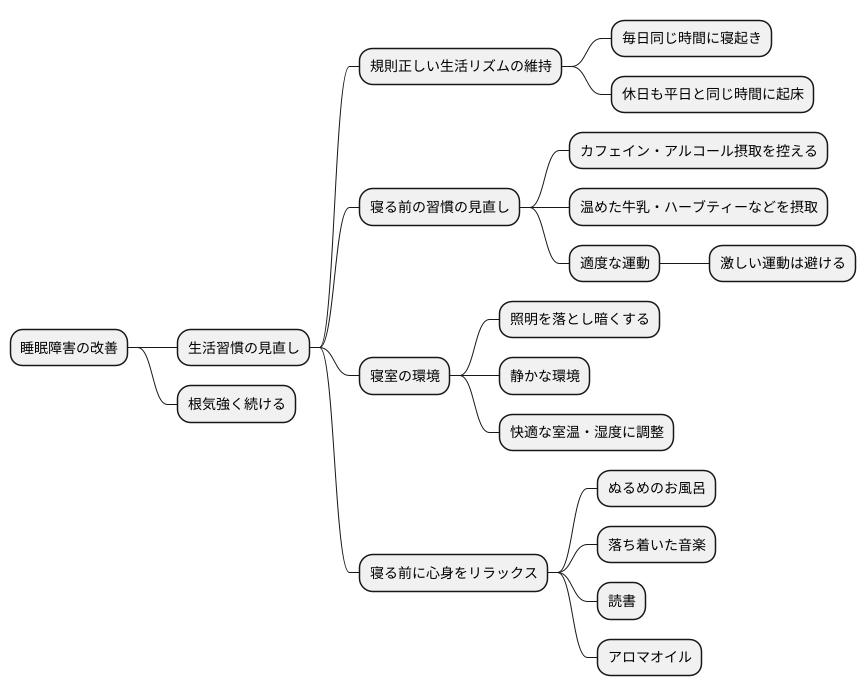 睡眠障害への対策