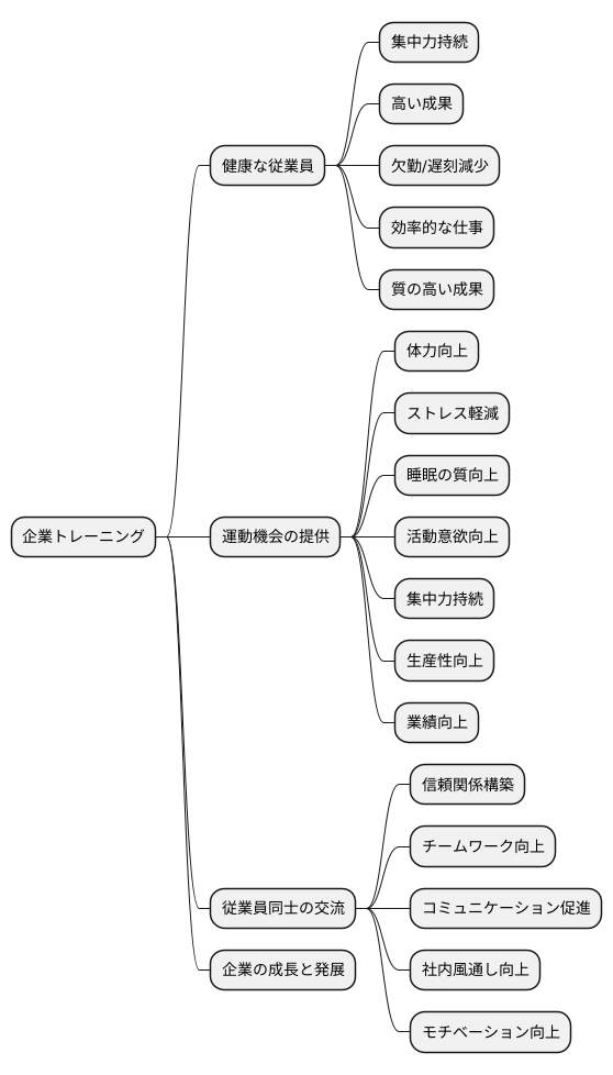 生産性への効果