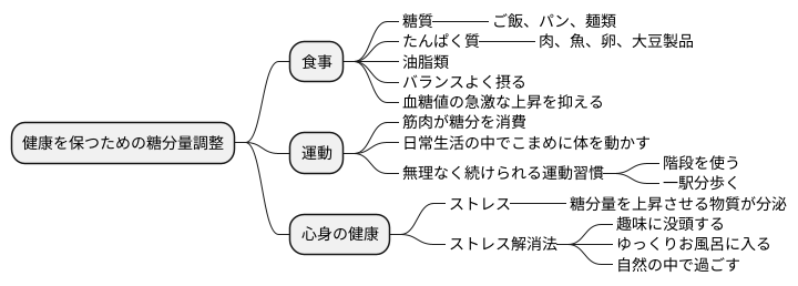 健康のための適切な管理