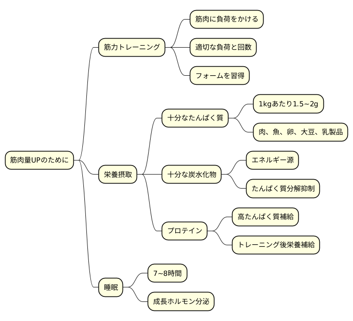 筋肉量を増やす方法