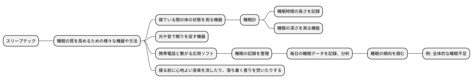 スリープテックの活用