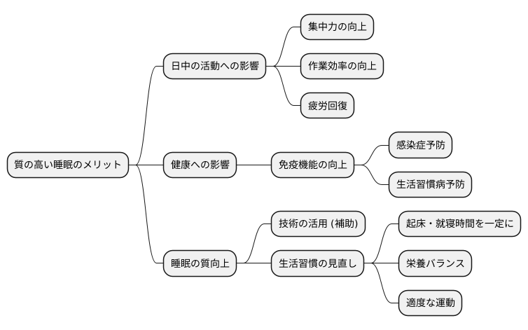 睡眠改善の効果