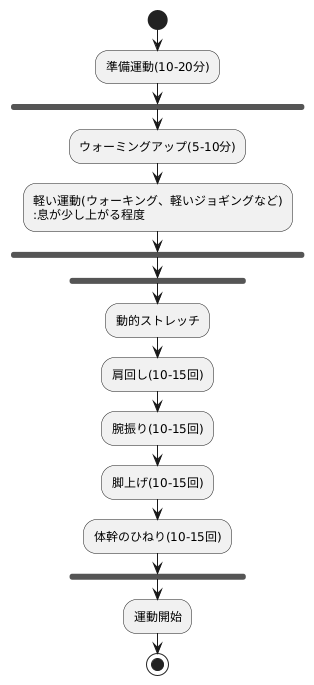 準備運動の実践方法