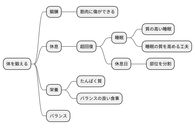 休養の重要性