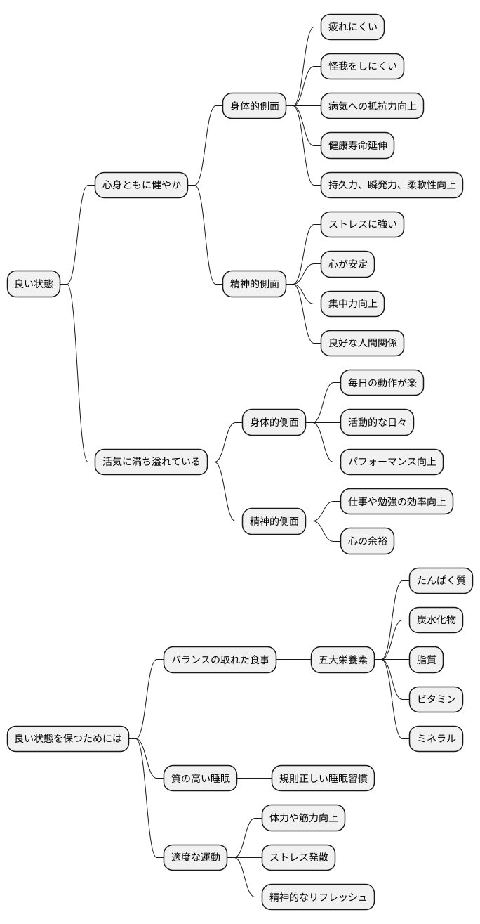 良い状態とは