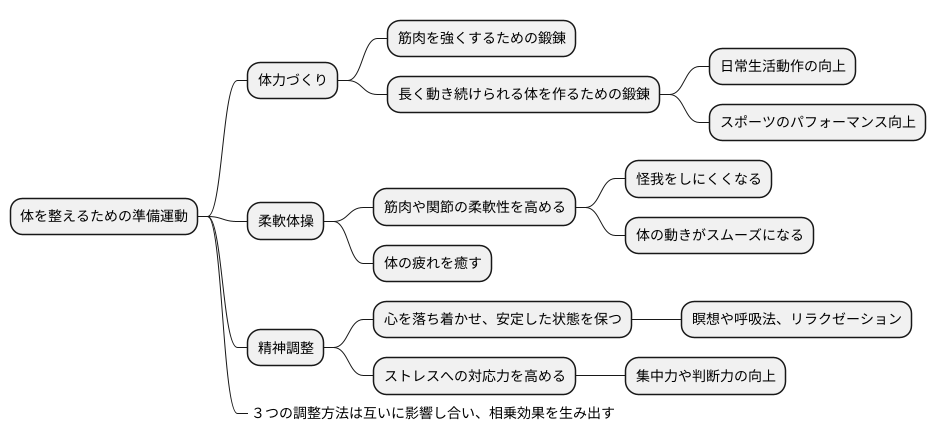 コンディショニングの種類