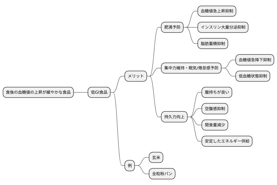 低いGI値の食品を選ぶメリット
