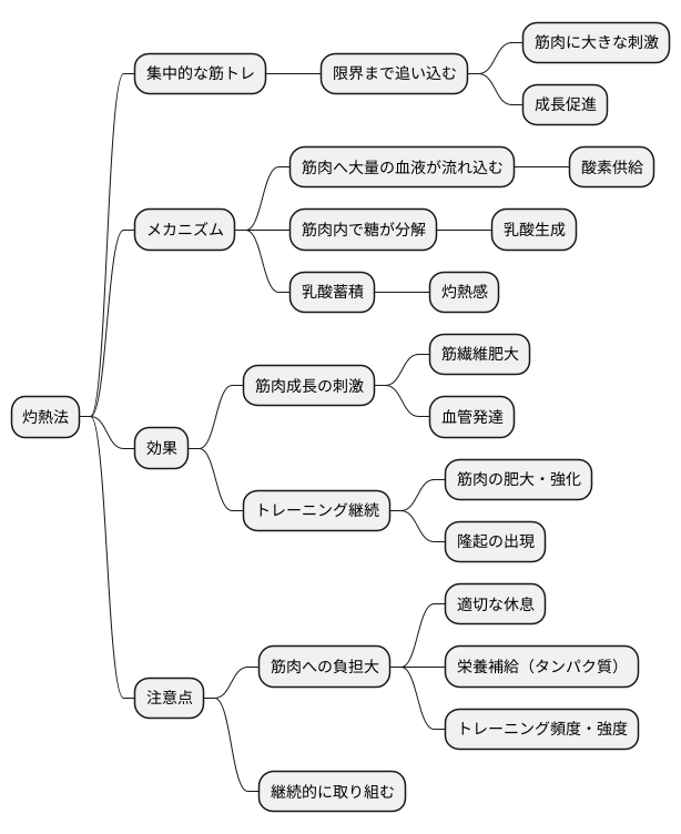 灼熱法の効果