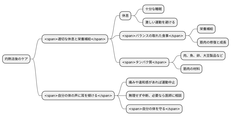 注意点