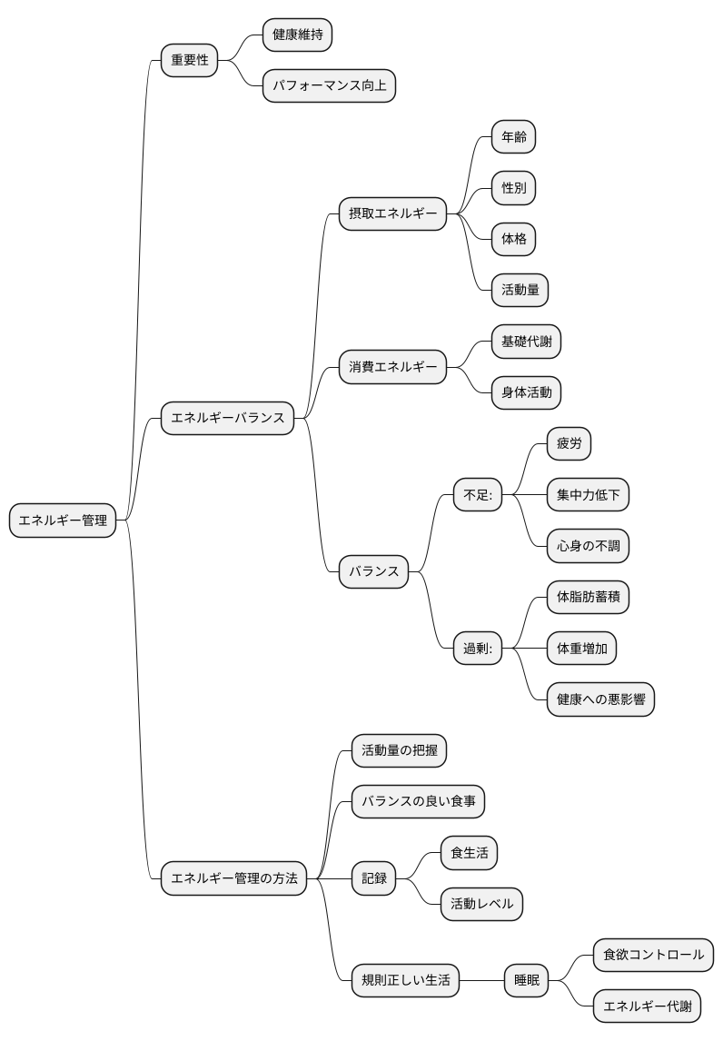 エネルギー管理の重要性